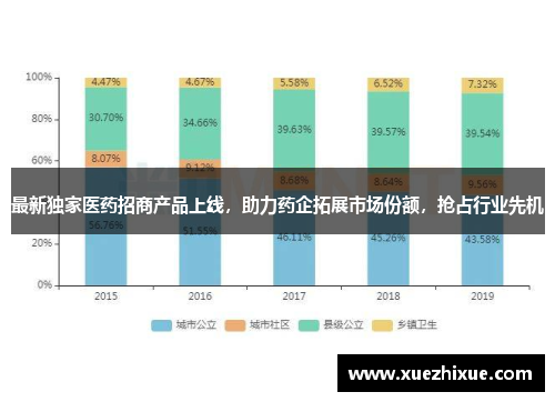 最新独家医药招商产品上线，助力药企拓展市场份额，抢占行业先机
