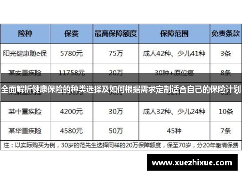 全面解析健康保险的种类选择及如何根据需求定制适合自己的保险计划